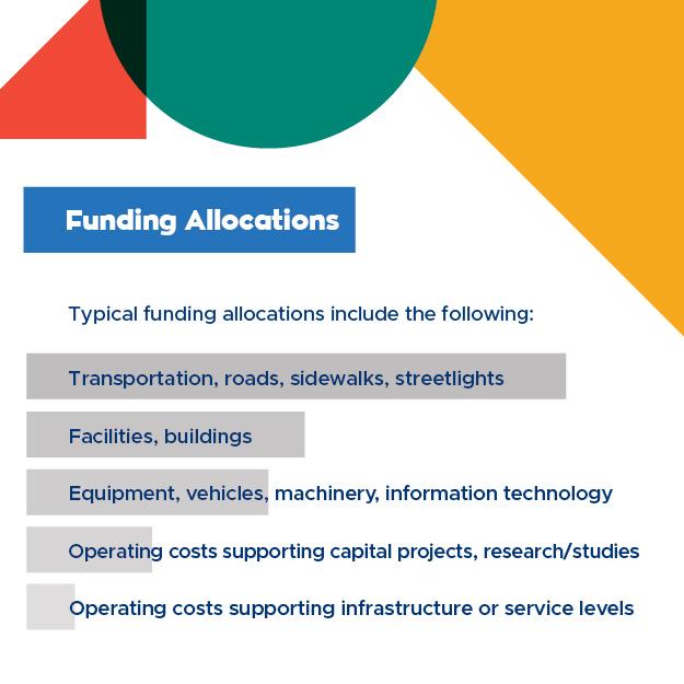 Funding allocations graphic.